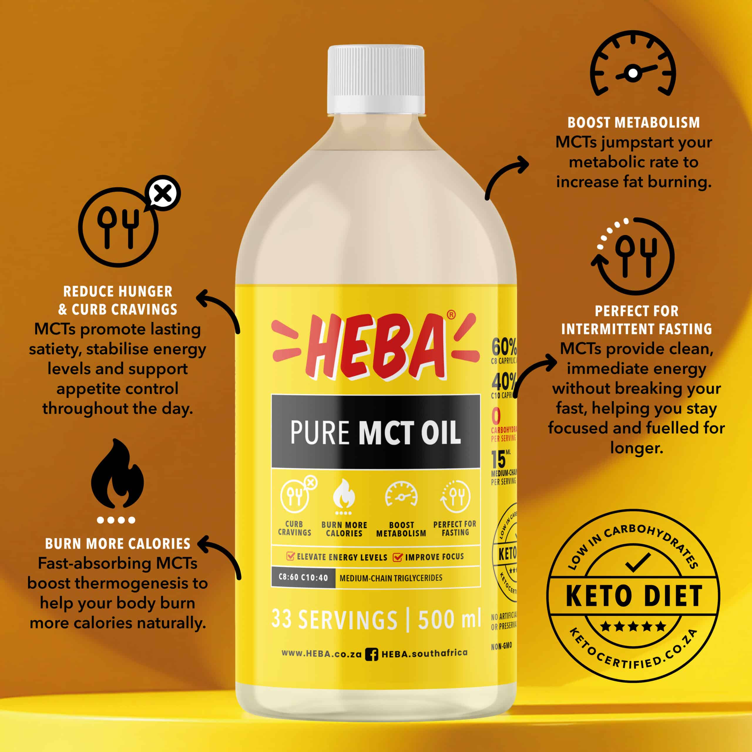 HEBA-MCT-oil-benefits HEBA Pure MCT Oil 500ml bottle with keto certification label and key benefits highlighted, including boosted metabolism, reduced cravings, fat-burning, and clean ketogenic energy for intermittent fasting.