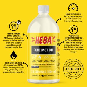 HEBA Pure MCT Oil 500ml bottle on an orange background, surrounded by bold benefit icons and text highlighting its keto-friendly features—boosting metabolism, curbing cravings, supporting intermittent fasting, and burning more calories. The label emphasises 60% C8 and 40% C10 medium-chain triglycerides for fast energy, weight management, and clean fuel on a low-carb keto diet.